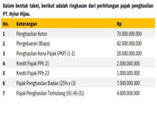 8. Perhitungan PPh pasal 25.pptx dan di dalam bentuk file dokumen atau ...