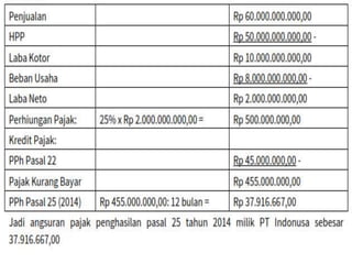 8. Perhitungan PPh pasal 25.pptx dan di dalam bentuk file dokumen atau ...