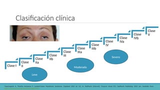 Clasificación clínica
Clase I
Clase
II
Clase
IIa
Clase
IIb
Clase
III
Clase
IIIa
Clase
IIIb
Clase
IV
Clase
IVa
Clase
IVb
Clase
V
Severo
Moderado
Leve
•Jayarangaiah A, Theetha Kariyanna P. Lambert-Eaton Myasthenic Syndrome. [Updated 2022 Jul 12]. In: StatPearls [Internet]. Treasure Island (FL): StatPearls Publishing; 2023 Jan-. Available from:
https://www.ncbi.nlm.nih.gov/books/NBK507891
 