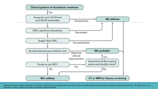 •Milanés-Armengol A, Molina-Castellanos K, Pino-Mas J, Milanés-Molina M, Ojeda-Leal Á. Una mirada actual a la miastenia gravis. Medisur [revista en Internet]. 2020 [citado 2020 Nov 14]; 18(5):[aprox. 11 p.].
Disponible en: http://medisur.sld.cu/index.php/medisur/article/view/4688
 