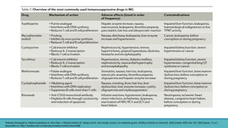 •Milanés-Armengol A, Molina-Castellanos K, Pino-Mas J, Milanés-Molina M, Ojeda-Leal Á. Una mirada actual a la miastenia gravis. Medisur [revista en Internet]. 2020 [citado 2020 Nov 14]; 18(5):[aprox. 11 p.].
Disponible en: http://medisur.sld.cu/index.php/medisur/article/view/4688
 