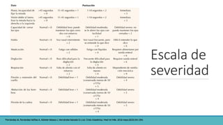 Escala de
severidad
•Fernández JA, Fernández-Valiñas A, Aldrete-Velasco J, Hernández-Salcedo D y col. Crisis miasténica. Med Int Méx. 2016 mayo;32(3):341-354.
•Fernández JA, Fernández-Valiñas A, Aldrete-Velasco J, Hernández-Salcedo D y col. Crisis miasténica. Med Int Méx. 2016 mayo;32(3):341-354.
 