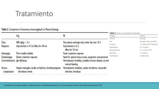 Tratamiento
•Fernández JA, Fernández-Valiñas A, Aldrete-Velasco J, Hernández-Salcedo D y col. Crisis miasténica. Med Int Méx. 2016 mayo;32(3):341-354.
 