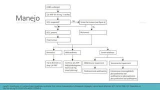 Manejo
Lang B, Verschuuren JJ. Lambert-Eaton myasthenic syndrome: from clinical characteristics to therapeutic strategies. Lancet Neurol [Internet]. 2011;10(12):1098–107. Disponible en:
http://dx.doi.org/10.1016/S1474-4422(11)70245-9
 