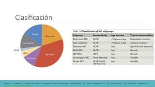 Clasificación
•Dresser L, Wlodarski R, Rezania K, Soliven B. Myasthenia gravis: Epidemiology, pathophysiology and clinical manifestations. J Clin Med [Internet]. 2021;10(11):2235. Disponible en:
http://dx.doi.org/10.3390/jcm10112235
 