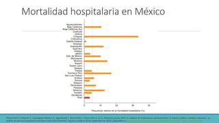 Mortalidad hospitalaria en México
•Tolosa-Tort P, Chiquete E, Domínguez-Moreno R, Vega-Boada F, Reyes-Melo I, Flores-Silva F, et al. Miastenia gravis (MG) en adultos de instituciones pertenecientes al sistema público sanitario mexicano: un
análisis de egresos hospitalarios durante el año 2010 [Internet]. Org.mx. [citado el 20 de septiembre de 2023]. Disponible en: https://www.anmm.org.mx/GMM/2015/n1/GMM_151_2015_1_047-053.pdf
 