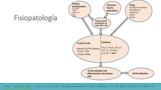 Fisiopatología
•Dresser L, Wlodarski R, Rezania K, Soliven B. Myasthenia gravis: Epidemiology, pathophysiology and clinical manifestations. J Clin Med [Internet]. 2021;10(11):2235. Disponible en:
http://dx.doi.org/10.3390/jcm10112235
 