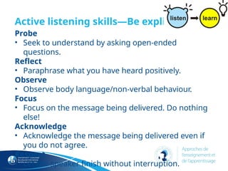 Active listening skills—Be explicit
Probe
• Seek to understand by asking open-ended
questions.
Reflect
• Paraphrase what you have heard positively.
Observe
• Observe body language/non-verbal behaviour.
Focus
• Focus on the message being delivered. Do nothing
else!
Acknowledge
• Acknowledge the message being delivered even if
you do not agree.
Respect
• Let the speaker finish without interruption.
 