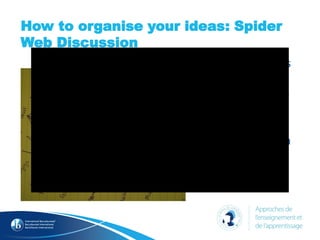 • Short film on this
theme: https://
www.youtube.com/watch?v=jHi06vm5uJk
• How many ATL in
this activity?
How to organise your ideas: Spider
Web Discussion
 