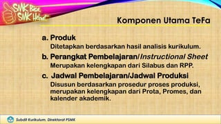 Subdit Kurikulum, Direktorat PSMK
Komponen Utama TeFa
a. Produk
Ditetapkan berdasarkan hasil analisis kurikulum.
b. Perangkat Pembelajaran/Instructional Sheet
Merupakan kelengkapan dari Silabus dan RPP.
c. Jadwal Pembelajaran/Jadwal Produksi
Disusun berdasarkan prosedur proses produksi,
merupakan kelengkapan dari Prota, Promes, dan
kalender akademik.
 