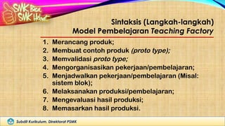 Subdit Kurikulum, Direktorat PSMK
Sintaksis (Langkah-langkah)
Model Pembelajaran Teaching Factory
1. Merancang produk;
2. Membuat contoh produk (proto type);
3. Memvalidasi proto type;
4. Mengorganisasikan pekerjaan/pembelajaran;
5. Menjadwalkan pekerjaan/pembelajaran (Misal:
sistem blok);
6. Melaksanakan produksi/pembelajaran;
7. Mengevaluasi hasil produksi;
8. Memasarkan hasil produksi.
 
