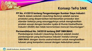 Subdit Kurikulum, Direktorat PSMK
Konsep TeFa SMK
PP No. 41/2015 tentang Pengembangan Sumber Daya Industri:
Fabrik dalam sekolah (teaching factory) adalah sarana
produksi yang dioperasikan berdasarkan prosedur dan
standar bekerja yang sesungguhnya untuk menghasilkan
produk sesuai dengan kondisi nyata di Dunia Usaha/Dunia
Industri (DUDI) dan tidak berorientasi mencari keuntungan”.
Permendikbud No. 34/2018 tentang SNP SMK/MAK:
Pembelajaran Industri (teaching factory) adalah model
pembelajaran yang bernuansa industri melalui sinergi
SMK/MAK dengan dunia usaha/industri untuk menghasilkan
lulusan yang kompeten sesuai dengan kebutuhan pasar.
 