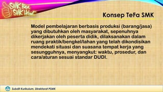 Subdit Kurikulum, Direktorat PSMK
Konsep TeFa SMK
Model pembelajaran berbasis produksi (barang/jasa)
yang dibutuhkan oleh masyarakat, sepenuhnya
dikerjakan oleh peserta didik, dilaksanakan dalam
ruang praktik/bengkel/lahan yang telah dikondisikan
mendekati situasi dan suasana tempat kerja yang
sesungguhnya, menyangkut: waktu, prosedur, dan
cara/aturan sesuai standar DUDI.
 