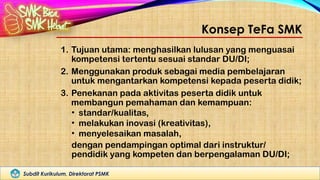 Subdit Kurikulum, Direktorat PSMK
Konsep TeFa SMK
1. Tujuan utama: menghasilkan lulusan yang menguasai
kompetensi tertentu sesuai standar DU/DI;
2. Menggunakan produk sebagai media pembelajaran
untuk mengantarkan kompetensi kepada peserta didik;
3. Penekanan pada aktivitas peserta didik untuk
membangun pemahaman dan kemampuan:
• standar/kualitas,
• melakukan inovasi (kreativitas),
• menyelesaikan masalah,
dengan pendampingan optimal dari instruktur/
pendidik yang kompeten dan berpengalaman DU/DI;
 
