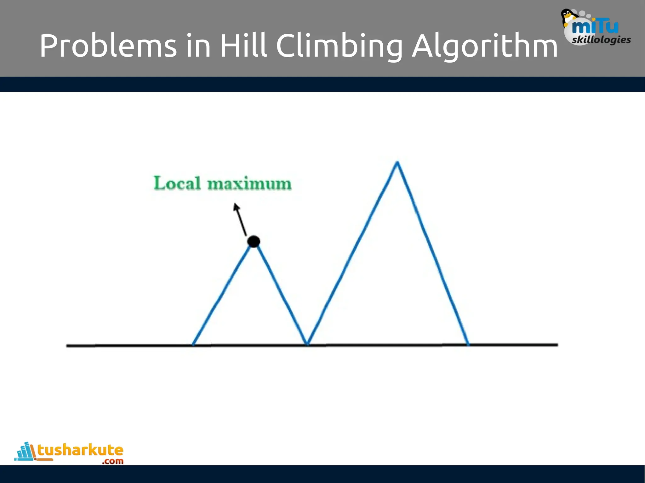 Problems in Hill Climbing Algorithm
 