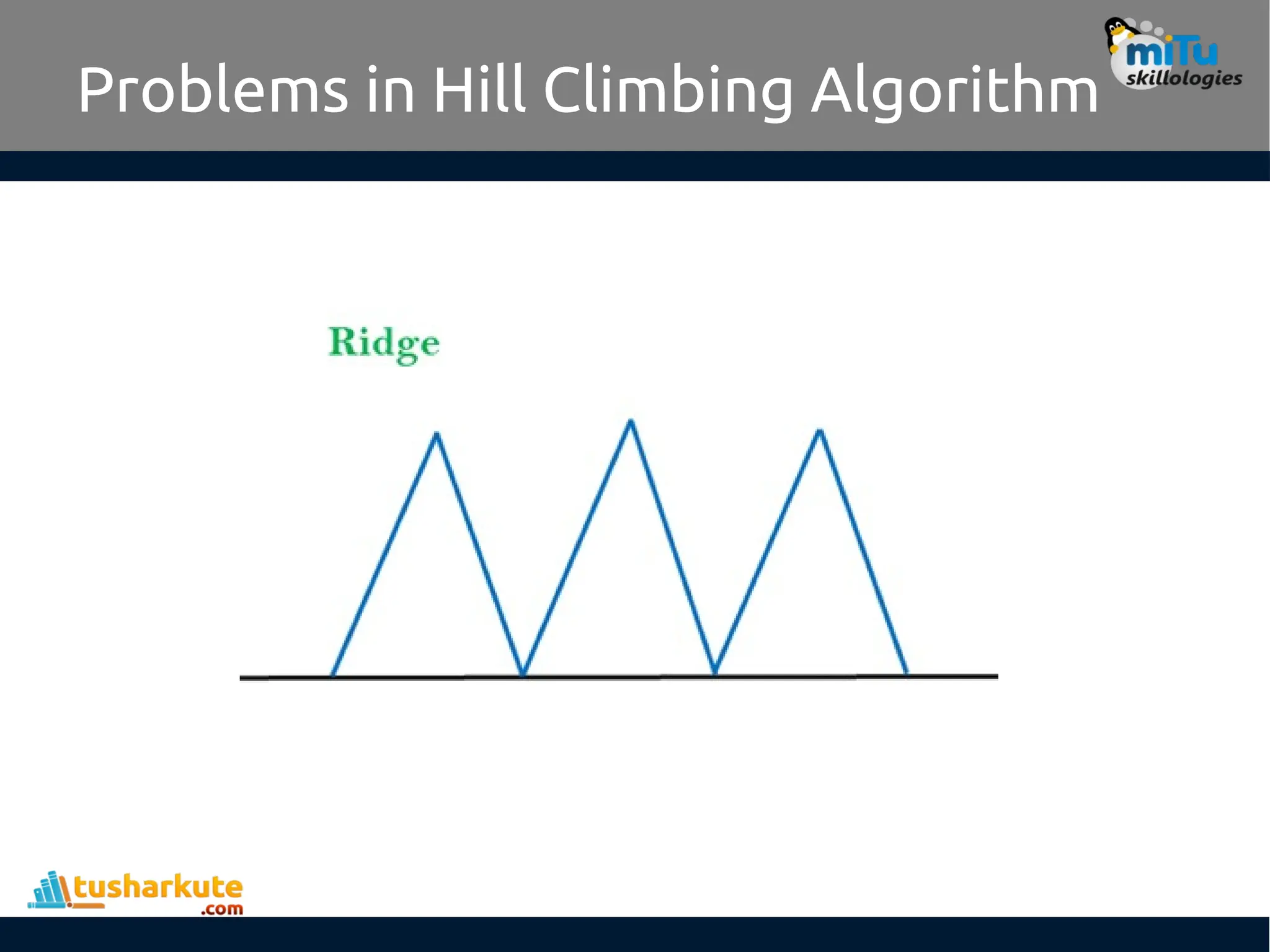 Problems in Hill Climbing Algorithm
 