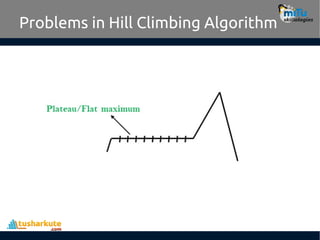 8.-Hill-Climbing-Algorithm in Artificial.pdf