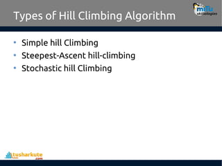 8.-Hill-Climbing-Algorithm in Artificial.pdf