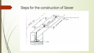 Building Sewar Plan.pdf 8. Laying And Construction of Sewer .pdf