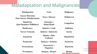Maladaptation and Malignancies
 