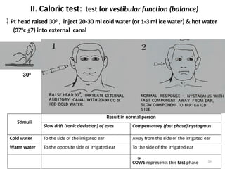 Stimuli
Result in normal person
Slow drift (tonic deviation) of eyes Compensatory (fast phase) nystagmus
Cold water To the side of the irrigated ear Away from the side of the irrigated ear
Warm water To the opposite side of irrigated ear To the side of the irrigated ear

COWS represents this fast phase
II. Caloric test: test for vestibular function (balance)
300
 Pt head raised 300
, inject 20-30 ml cold water (or 1-3 ml ice water) & hot water
(370
c +7) into external canal
39
 