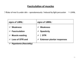 Fasciculation of muscles
signs of LMNL: signs of UMNL:
 Weakness
 Fasciculation
 Muscle wasting
 Loss of DTR and
 Hypotonia (flaccidity)
 Weakness
 Spasticity
  DTR
 Extensor plantar responses
 flicker of mov’ts under skin – sponataneously / induced by light percussion  LMNL
55
 