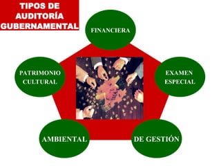 TIPOS DE
AUDITORÍA
GUBERNAMENTAL
EXAMEN
ESPECIAL
PATRIMONIO
CULTURAL
FINANCIERA
DE GESTIÓN
AMBIENTAL
 