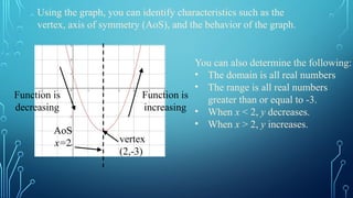 Using the graph, you can identify characteristics such as the
vertex, axis of symmetry (AoS), and the behavior of the graph.
vertex
(2,-3)
AoS
x=2
Function is
decreasing
Function is
increasing
You can also determine the following:
• The domain is all real numbers
• The range is all real numbers
greater than or equal to -3.
• When x < 2, y decreases.
• When x > 2, y increases.
 