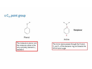 8. POINT GROUPS (PART ONE) Sn, Cnv, Cnh and Cn POINT GROUPS.pptx