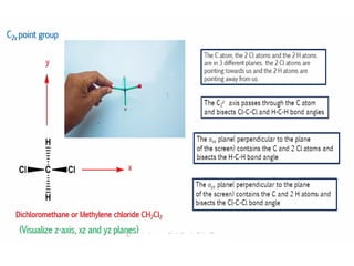 8. POINT GROUPS (PART ONE) Sn, Cnv, Cnh and Cn POINT GROUPS.pptx