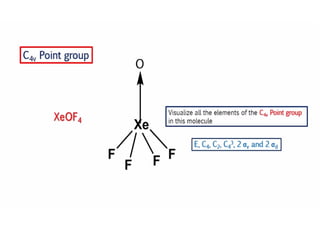8. POINT GROUPS (PART ONE) Sn, Cnv, Cnh and Cn POINT GROUPS.pptx