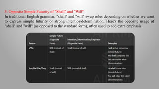 5. Opposite Simple Futurity of "Shall" and "Will"
In traditional English grammar, "shall" and "will" swap roles depending on whether we want
to express simple futurity or strong intention/determination. Here's the opposite usage of
"shall" and "will" (as opposed to the standard form), often used to add extra emphasis.
 