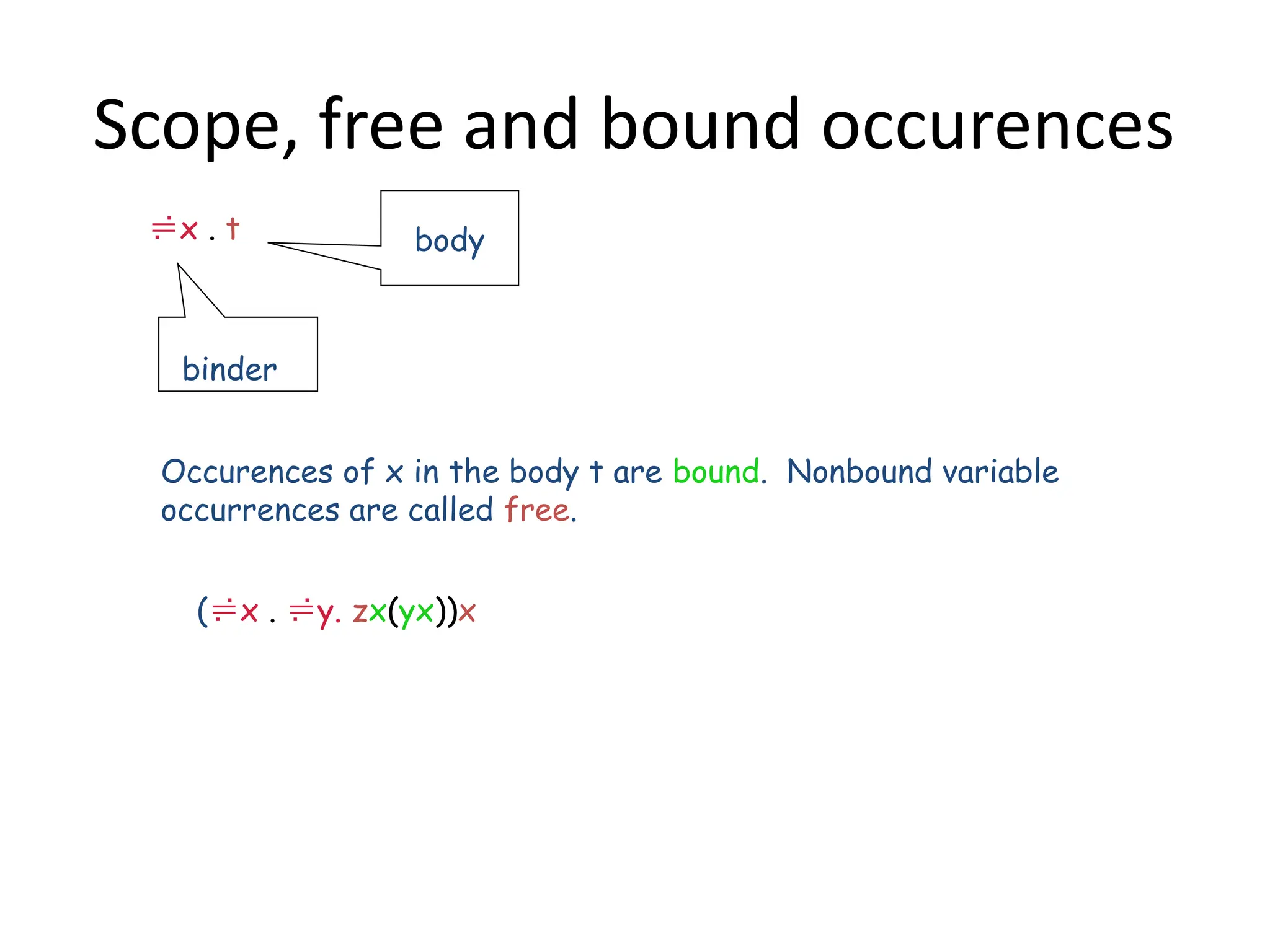 Scope, free and bound occurences
x . t
binder
body
Occurences of x in the body t are bound. Nonbound variable
occurrences are called free.
(x . y. zx(yx))x
 