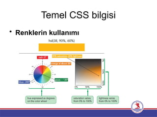 Temel CSS bilgisi
• Renklerin kullanımı
 