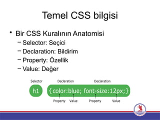 Temel CSS bilgisi
• Bir CSS Kuralının Anatomisi
– Selector: Seçici
– Declaration: Bildirim
– Property: Özellik
– Value: Değer
 