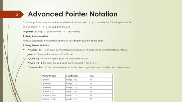 Introduction to pointers in c plus plus . | PPT