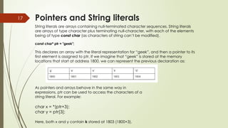 Introduction to pointers in c plus plus . | PPT