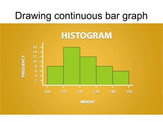 8.3 Bar chart presentation statistics.pptx