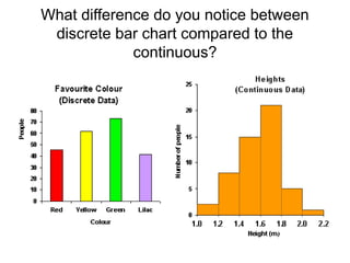 8.3 Bar chart presentation statistics.pptx