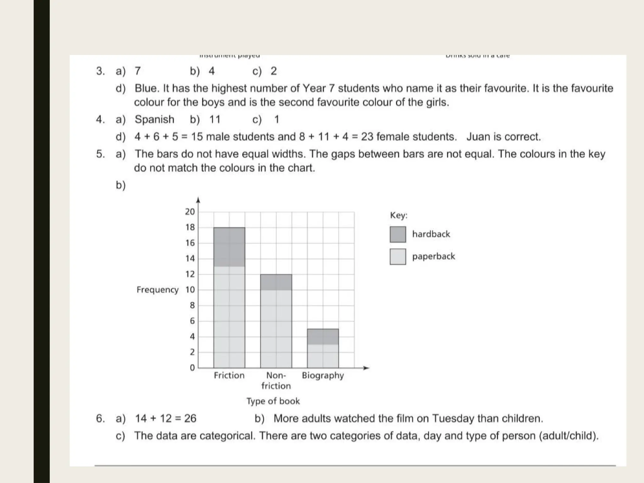 Lesson dual and compound bar charts.pptx