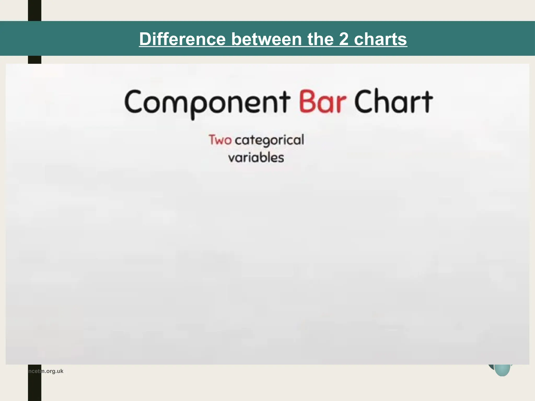 ncetm.org.uk
Difference between the 2 charts
 