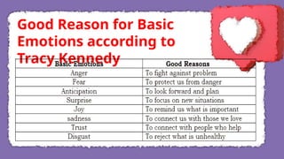Good Reason for Basic
Emotions according to
Tracy Kennedy
 