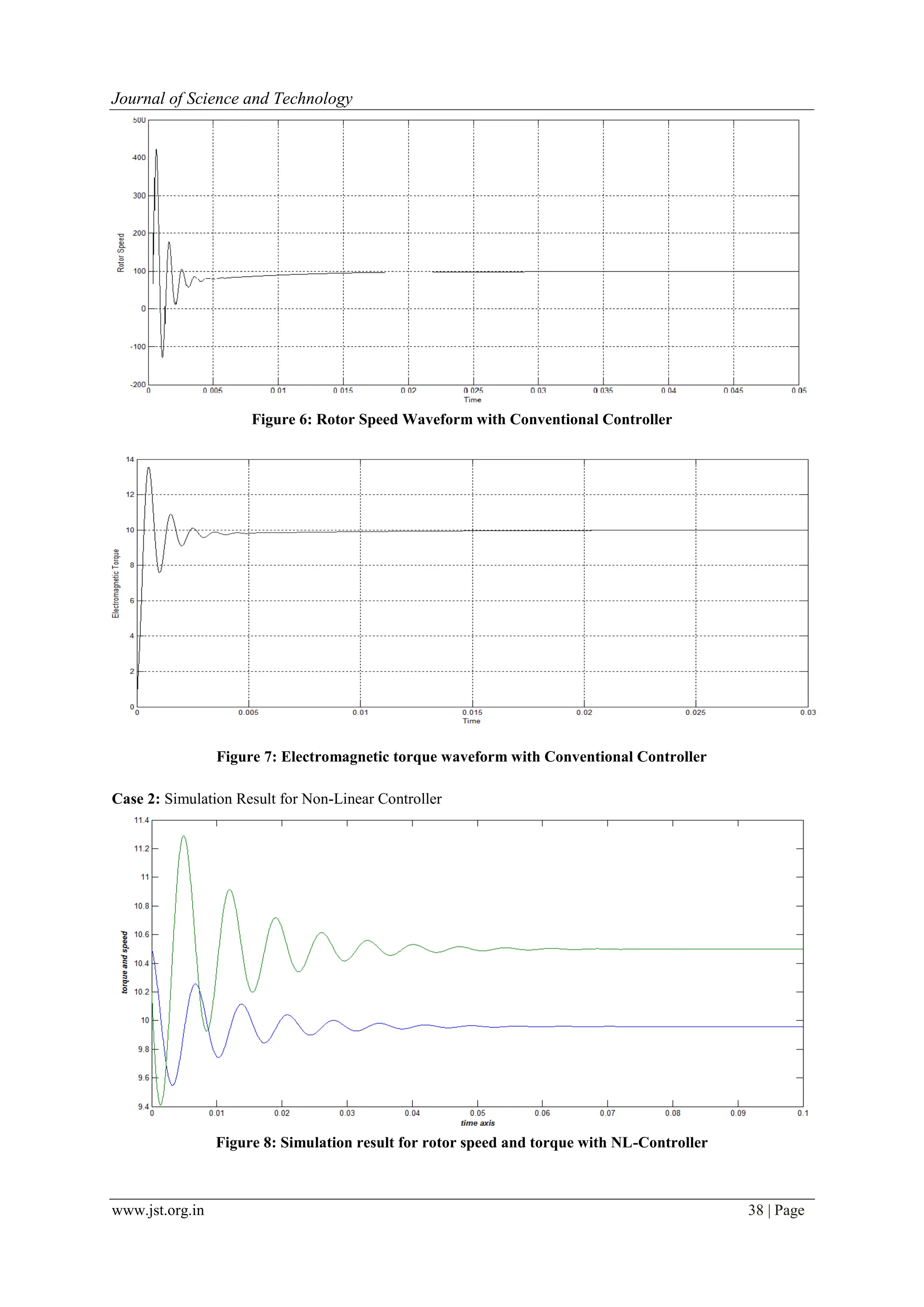 www.jst.org.in 38 | Page
Journal of Science and Technology
Figure 6: Rotor Speed Waveform with Conventional Controller
Figure 7: Electromagnetic torque waveform with Conventional Controller
Case 2: Simulation Result for Non-Linear Controller
Figure 8: Simulation result for rotor speed and torque with NL-Controller
 