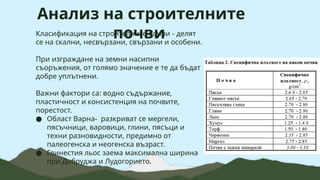 Анализ на строителните
почви
Класификация на строителните почви - делят
се на скални, несвързани, свързани и особени.
При изграждане на земни насипни
съоръжения, от голямо значение е те да бъдат
добре уплътнени.
Важни фактори са: водно съдържание,
пластичност и консистенция на почвите,
порестост.
● Област Варна- разкриват се мергели,
пясъчници, варовици, глини, пясъци и
техни разновидности, предимно от
палеогенска и неогенска възраст.
● Глинестия льос заема максимална ширина
при Добруджа и Лудогорието.
 