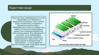 Карстови води
Карстови води в Добруджанското плато
– представен е от теригенни и
карбонатни отложения, които залягат
върху отложенията от мергели и
варовици на долна креда –
Добруджанското плато се намира над
нивото на местната хидрографска
мрежа, като изгражда вододелните
плата между реките. Във варовиците и
пясъците. Тя се е формирала
поровокарстова вода, ненапорна.
Подхранването е единствено чрез
инфилтрация на валежна вода, а
дренирането – по склоновете на
речните долини чрез голям брой извори
с малък дебит
 