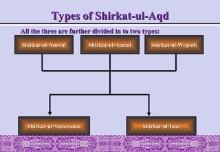 Shirkat-ul-Amwal
Shirkat-ul-Amwal Shirkat-ul-Wojooh
Shirkat-ul-Wojooh
Shirkat-ul-Aamal
Shirkat-ul-Aamal
Shirkat-ul-
Shirkat-ul-Mufawadah
Mufawadah Shirkat-ul-I
Shirkat-ul-Inan
nan
All the three are further divided in to two types:
All the three are further divided in to two types:
Types of Shirkat-ul-Aqd
Types of Shirkat-ul-Aqd
 