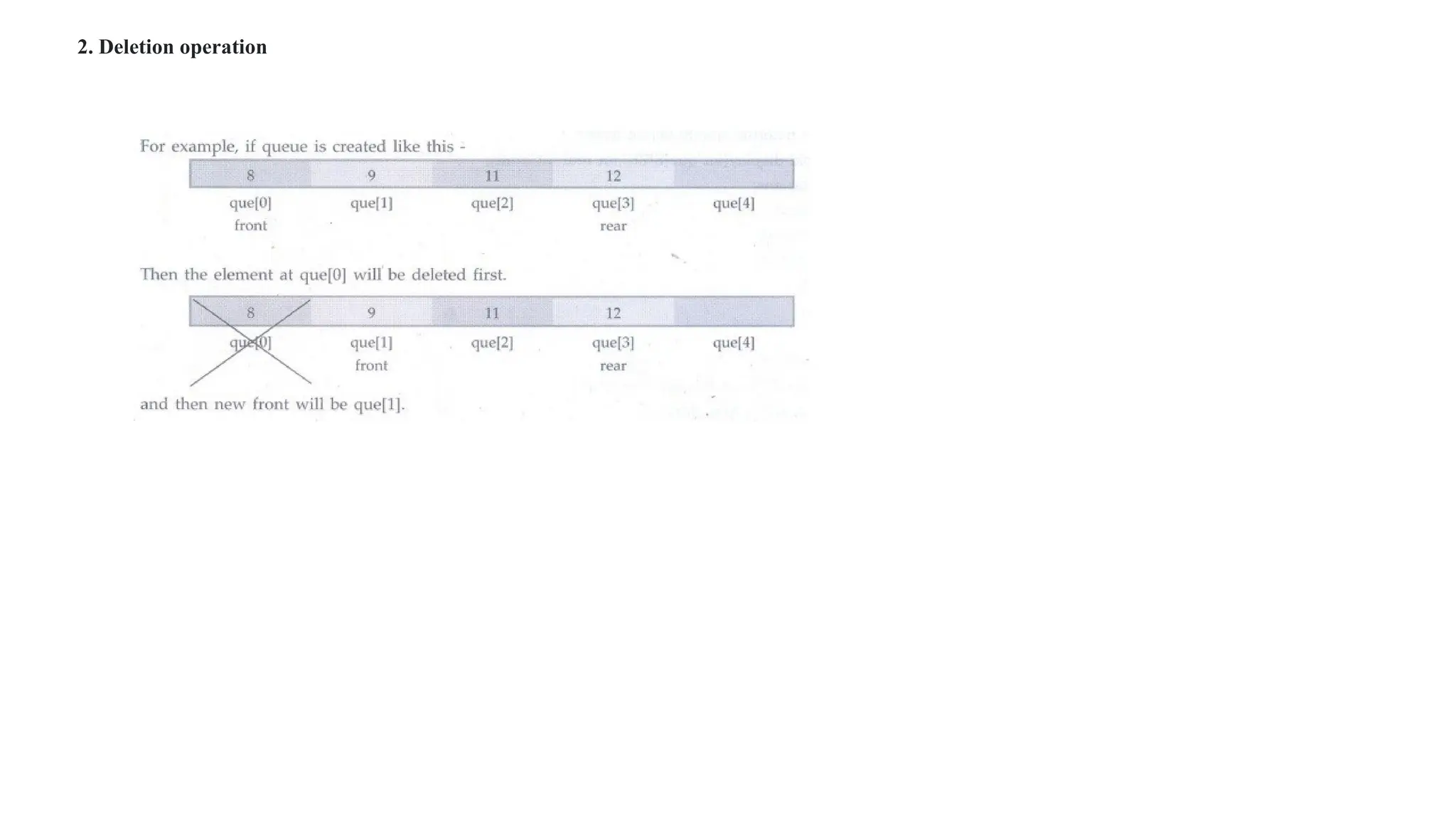 2. Deletion operation
 