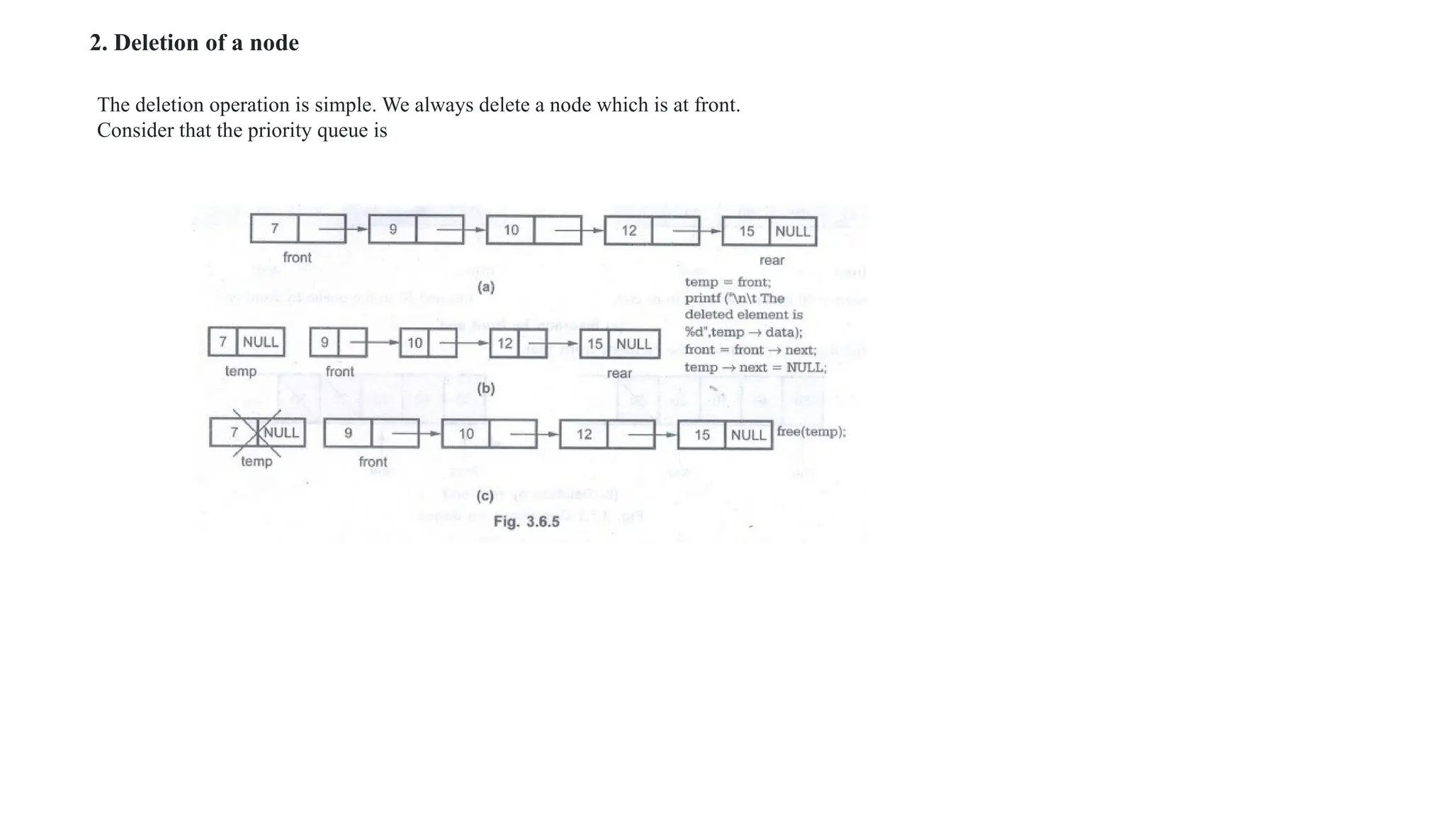 2. Deletion of a node
The deletion operation is simple. We always delete a node which is at front.
Consider that the priority queue is
 