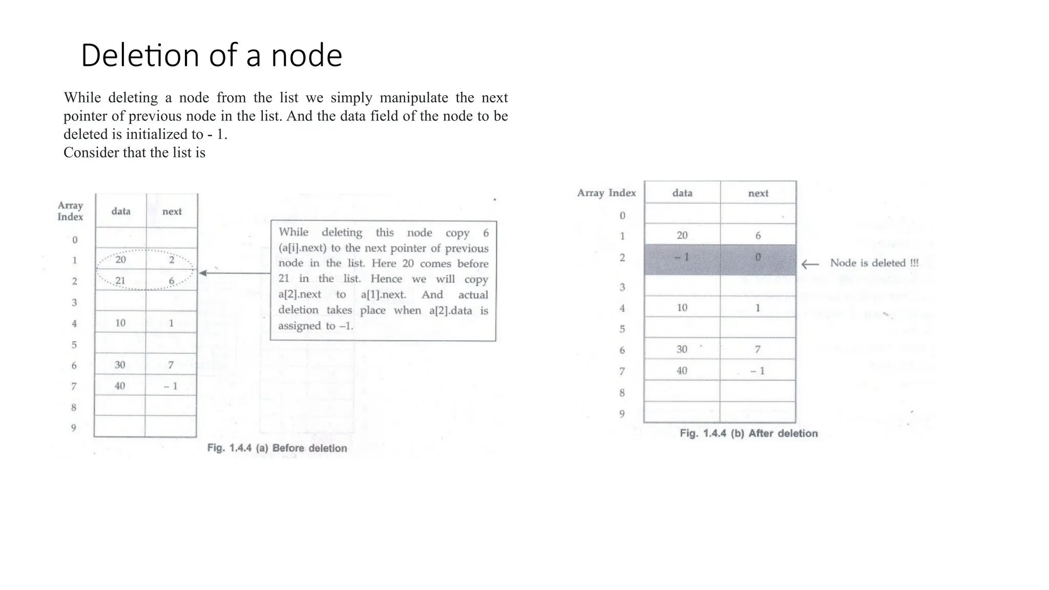 Deletion of a node
While deleting a node from the list we simply manipulate the next
pointer of previous node in the list. And the data field of the node to be
deleted is initialized to - 1.
Consider that the list is
 