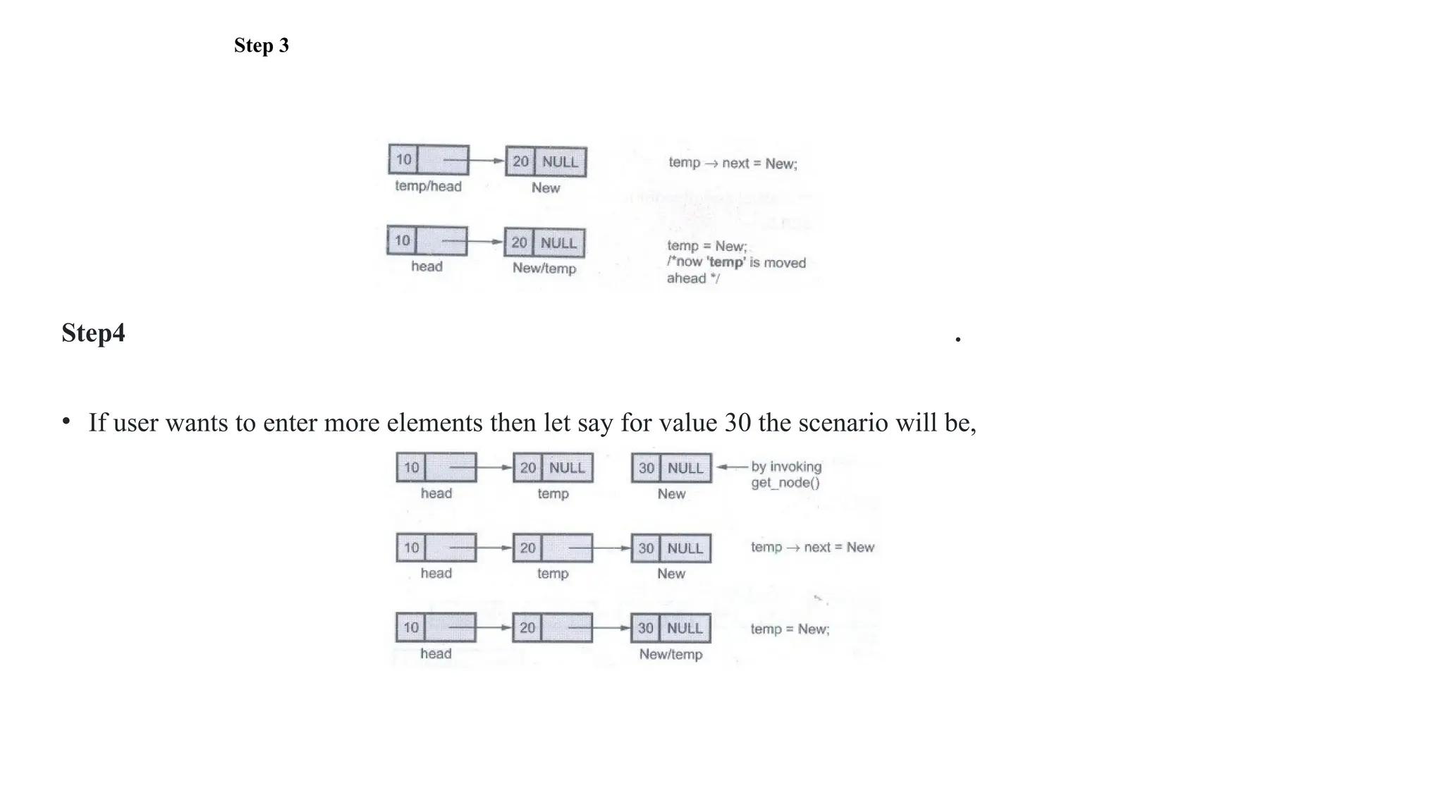 Step 3
Step4 .
• If user wants to enter more elements then let say for value 30 the scenario will be,
 